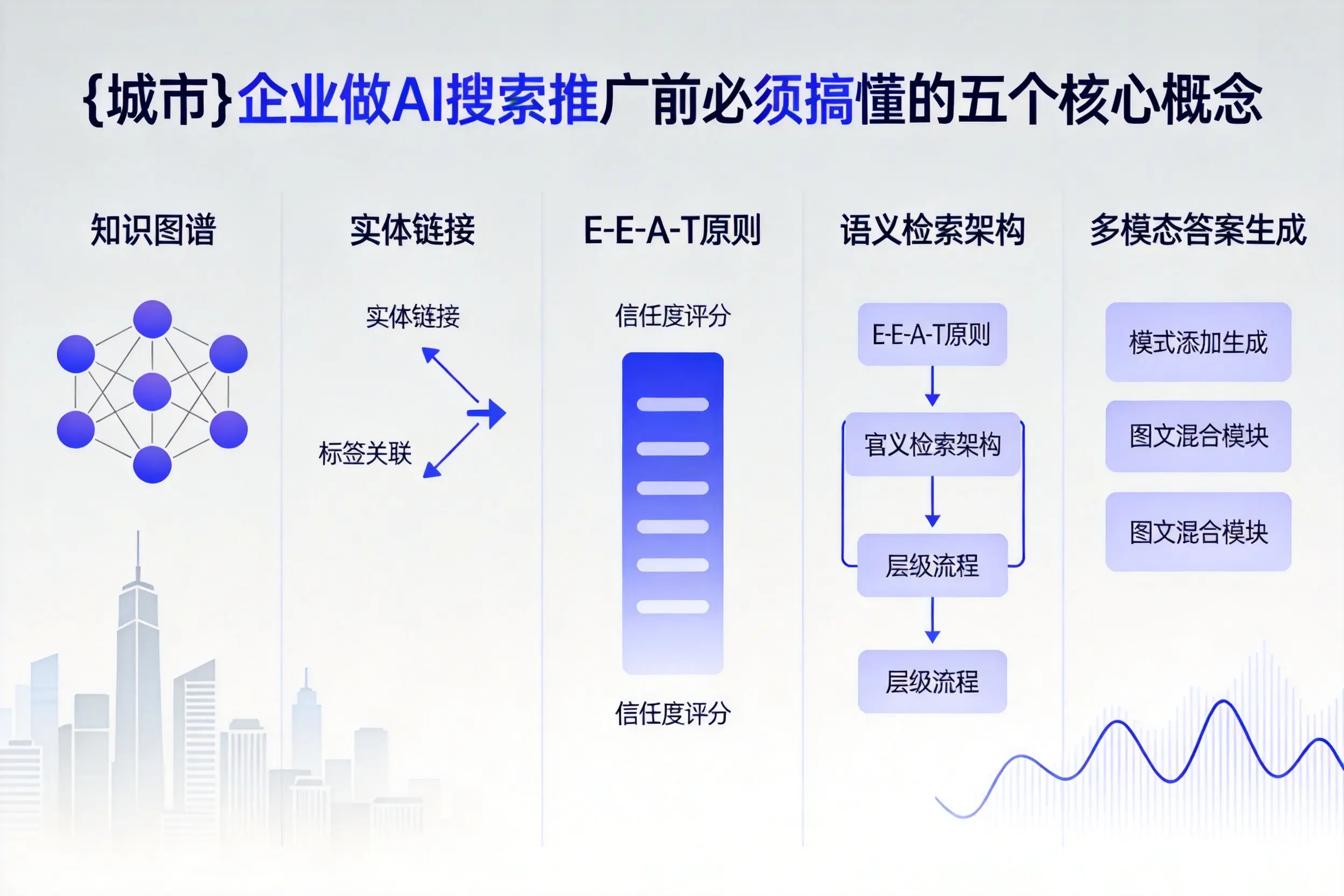阳高企业做AI搜索推广前必须搞懂的五个核心概念