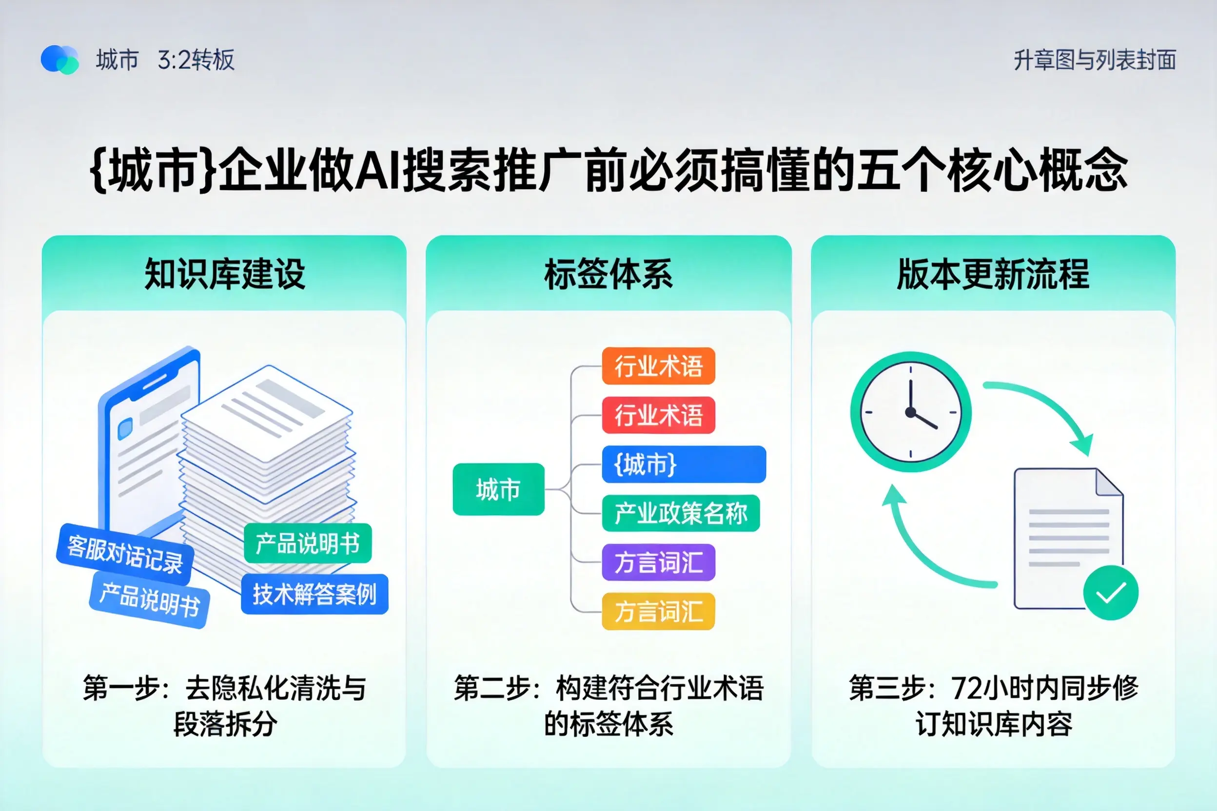 阳高企业做AI搜索推广前必须搞懂的五个核心概念